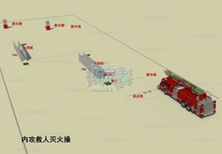 內攻救人滅火操